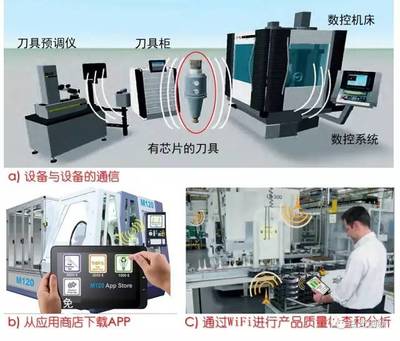 智能制造及其實現途徑 張曙教授深度解析