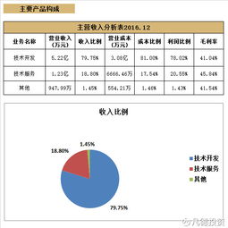 凡德投資簡析 新股科銳國際(300662)與科藍軟件(300663)，聚焦網絡技術開發領域的非新不炒機遇