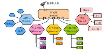 下一代汽車網(wǎng)絡的基石 車載以太網(wǎng)技術現(xiàn)狀、發(fā)展機遇與