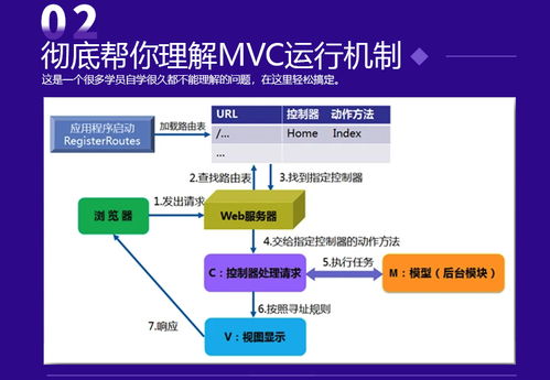 ASP.NET MVC網(wǎng)站開發(fā)實(shí)戰(zhàn)與技能詳解 高效技術(shù)轉(zhuǎn)讓之路