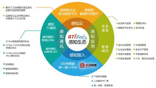 百家爭(zhēng)鳴 智能物聯(lián)網(wǎng)應(yīng)用的未來(lái)發(fā)展趨勢(shì)與網(wǎng)絡(luò)技術(shù)開發(fā)路徑